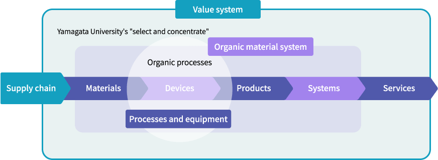 Value system